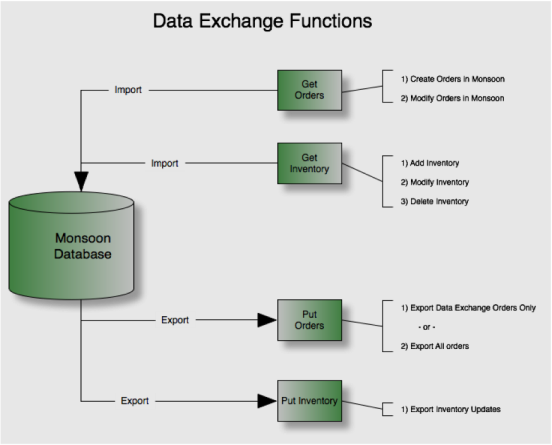 DataEx_Schema.png